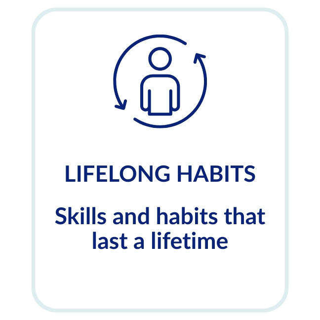 Water Safety habits Water Safety habits
