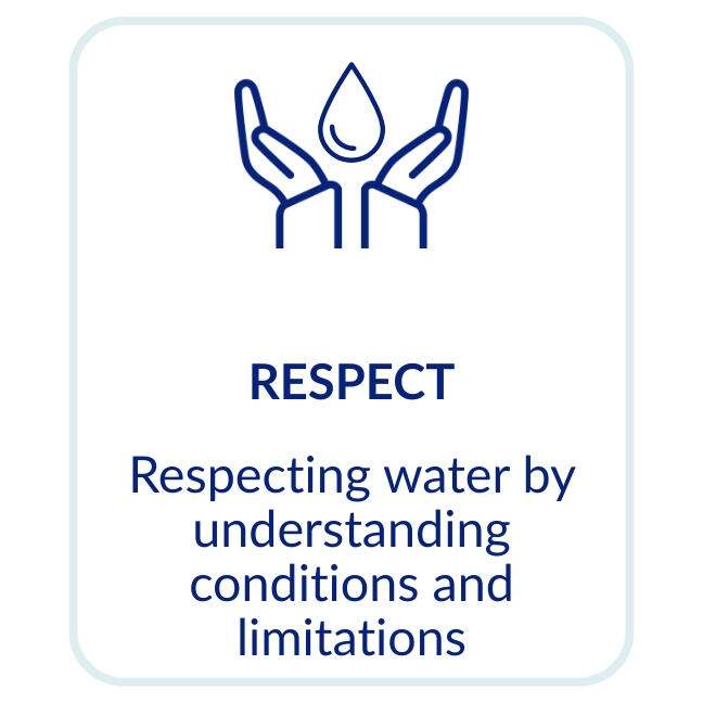 Water Safety respect Water Safety respect