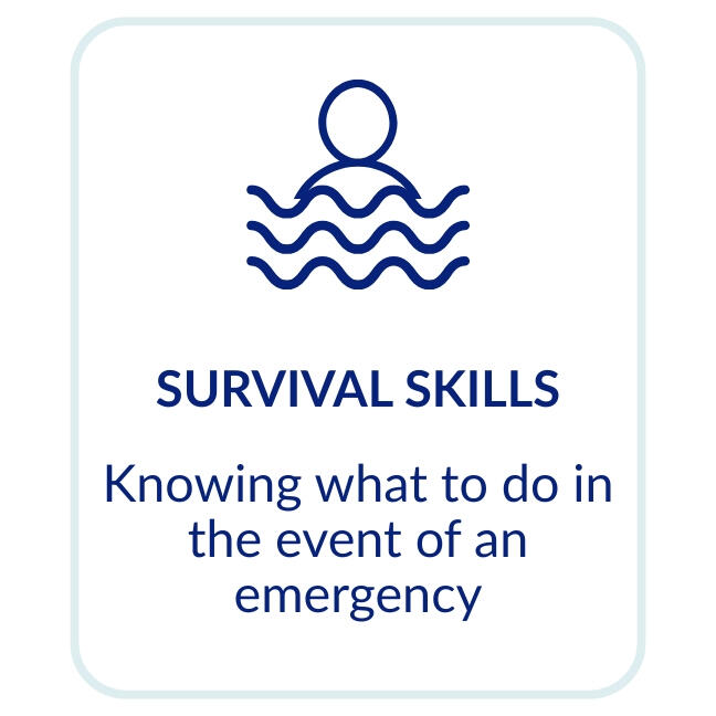 Water Safety survival skills Water Safety survival skills