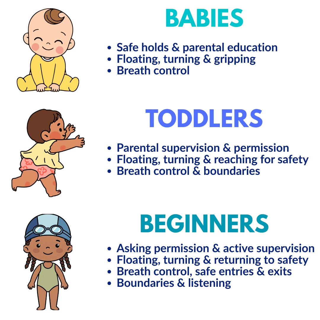 100+ quality swimming teaching and water safety resources