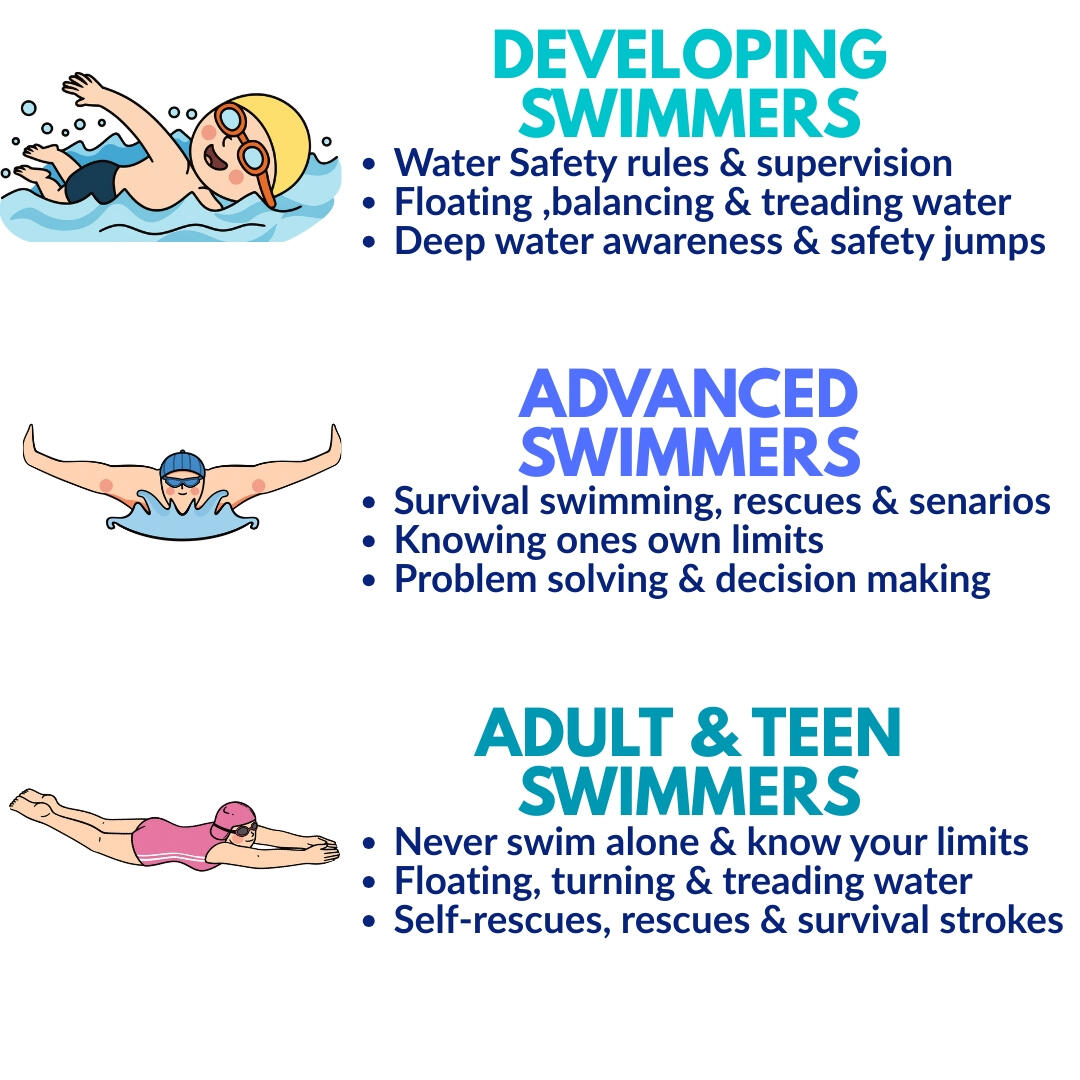 100+ quality swimming teaching and water safety resources